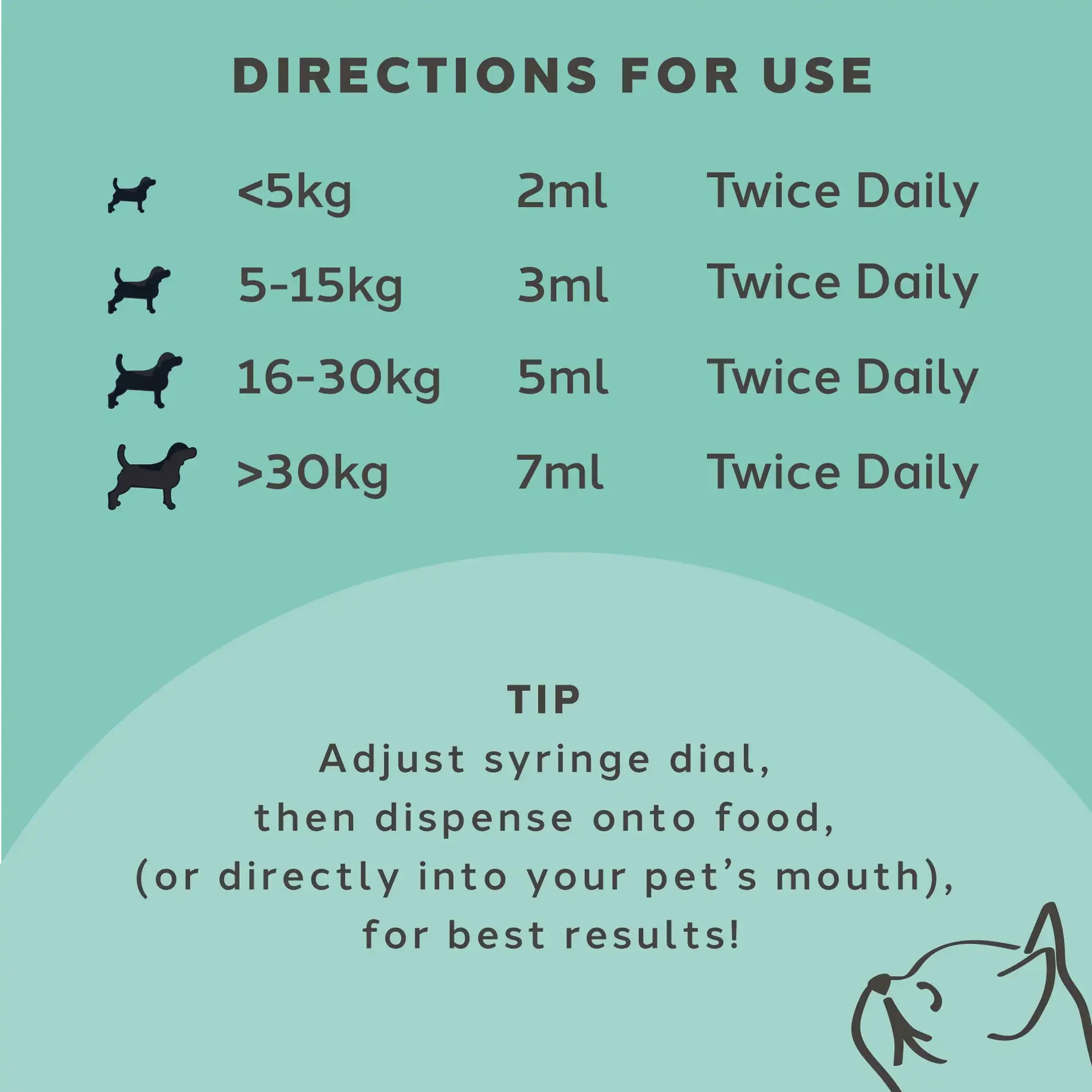 Charlie The Vet Diarrhoea Care Probiotic Paste - Image 2